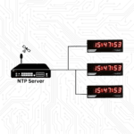 NTP Server Clock