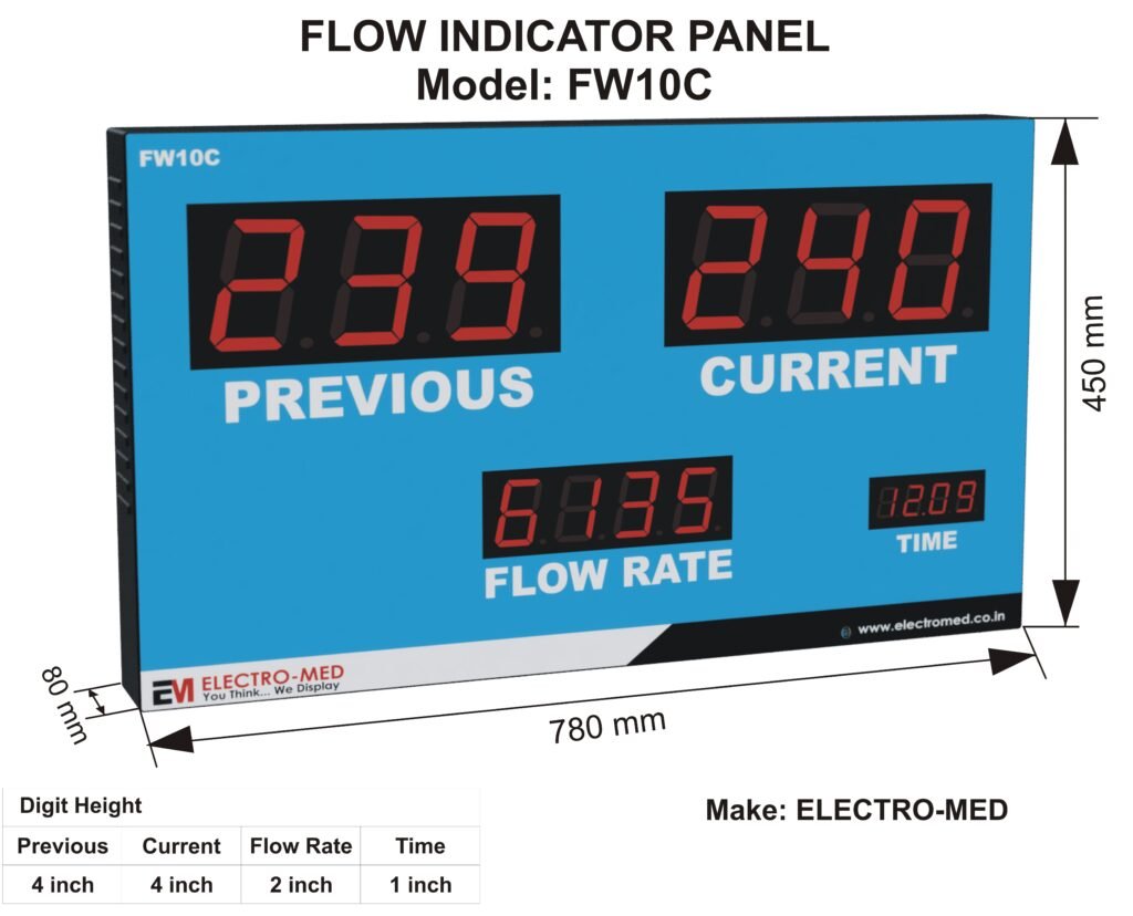 Flow Panel