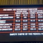 Parameter Display Board