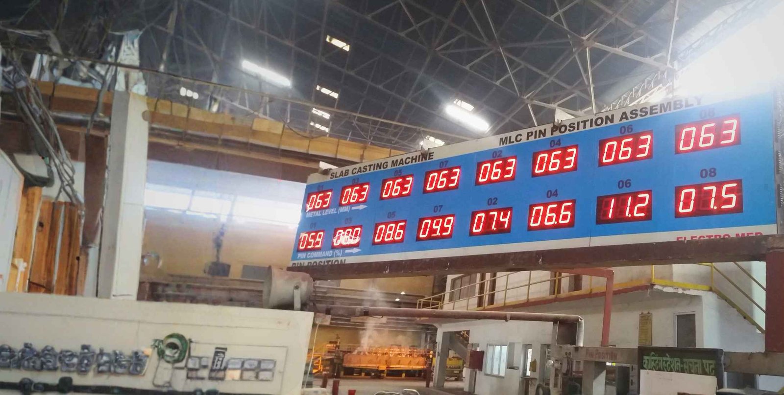 Multi-Channel Displays