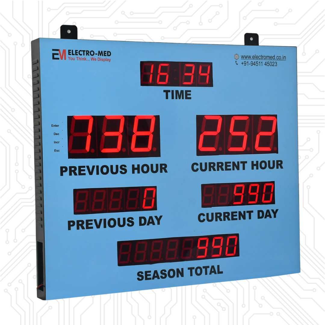 Output Counter Machine WSM42D Production Counter - Electromed